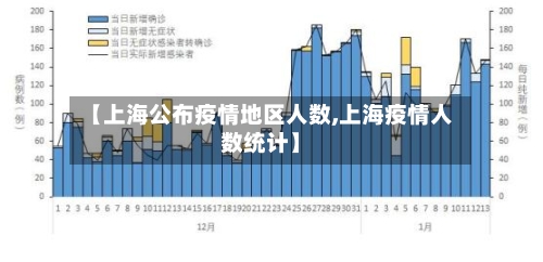 【上海公布疫情地区人数,上海疫情人数统计】-第2张图片