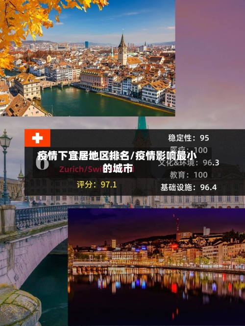 疫情下宜居地区排名/疫情影响最小的城市