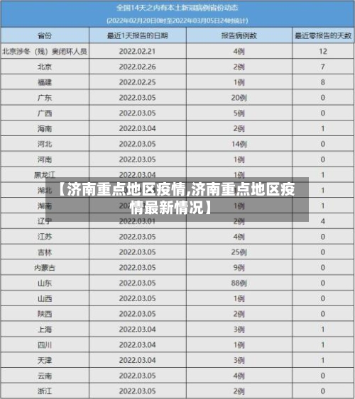 【济南重点地区疫情,济南重点地区疫情最新情况】-第2张图片
