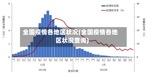 全国疫情各地区状况(全国疫情各地区状况查询)