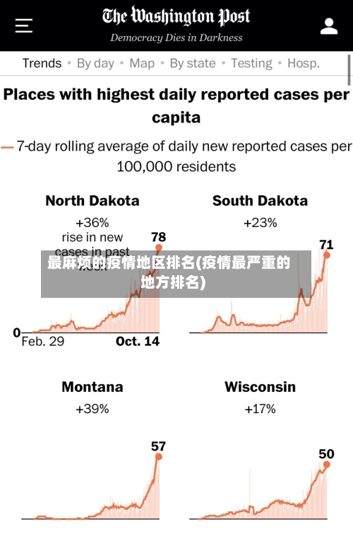 最麻烦的疫情地区排名(疫情最严重的地方排名)-第2张图片
