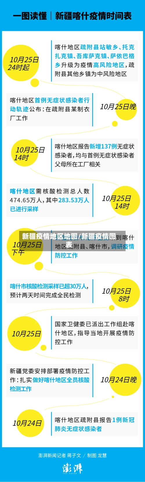新疆疫情地区地图/新疆疫情图表-第2张图片