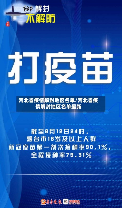 河北省疫情解封地区名单/河北省疫情解封地区名单最新