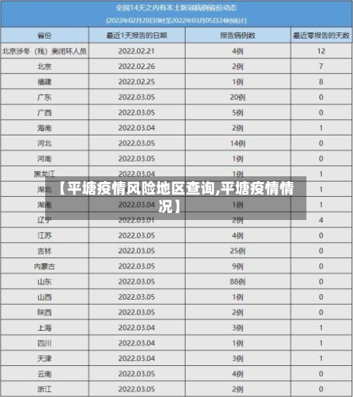 【平塘疫情风险地区查询,平塘疫情情况】