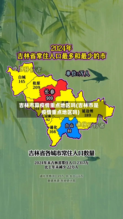吉林市算疫情重点地区吗(吉林市是疫情重点地区吗)