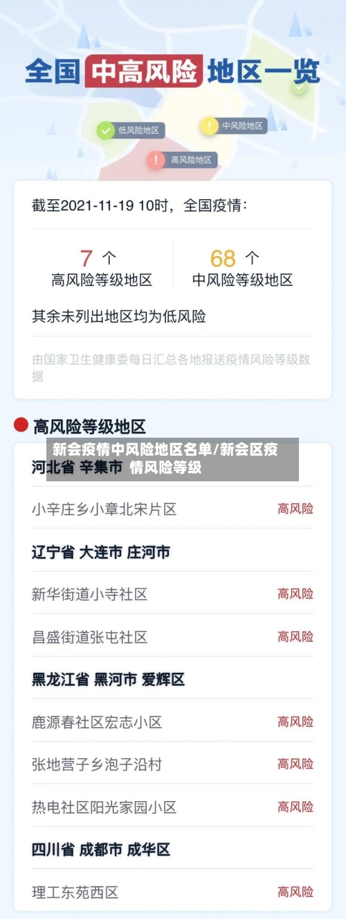 新会疫情中风险地区名单/新会区疫情风险等级