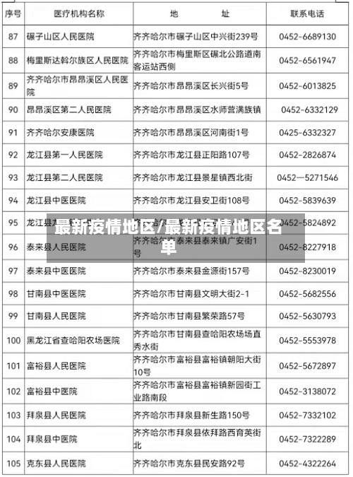 最新疫情地区/最新疫情地区名单
