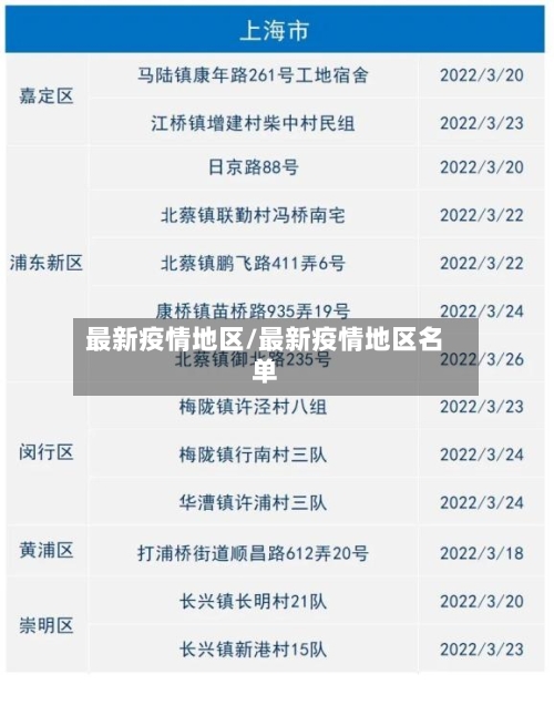 最新疫情地区/最新疫情地区名单-第3张图片