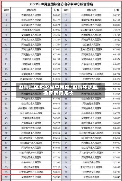 疫情地区多少算中风险/疫情中风险地区范围多大-第2张图片