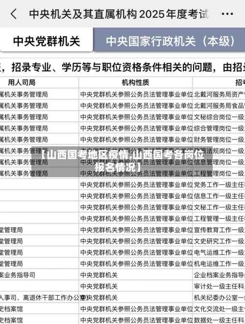 【山西国考地区疫情,山西国考各岗位报名情况】-第3张图片