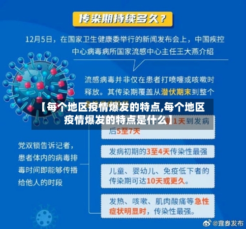 【每个地区疫情爆发的特点,每个地区疫情爆发的特点是什么】