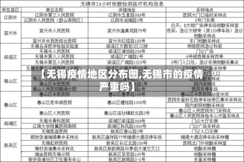 【无锡疫情地区分布图,无锡市的疫情严重吗】-第2张图片