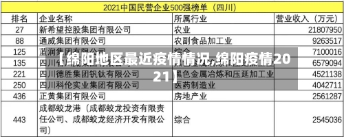 【绵阳地区最近疫情情况,绵阳疫情2021】