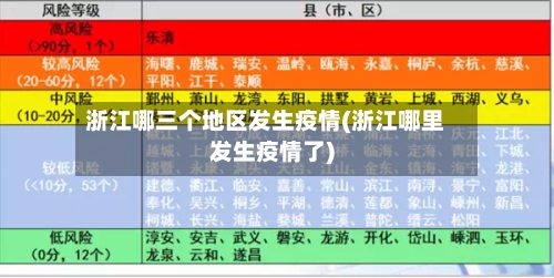 浙江哪三个地区发生疫情(浙江哪里发生疫情了)