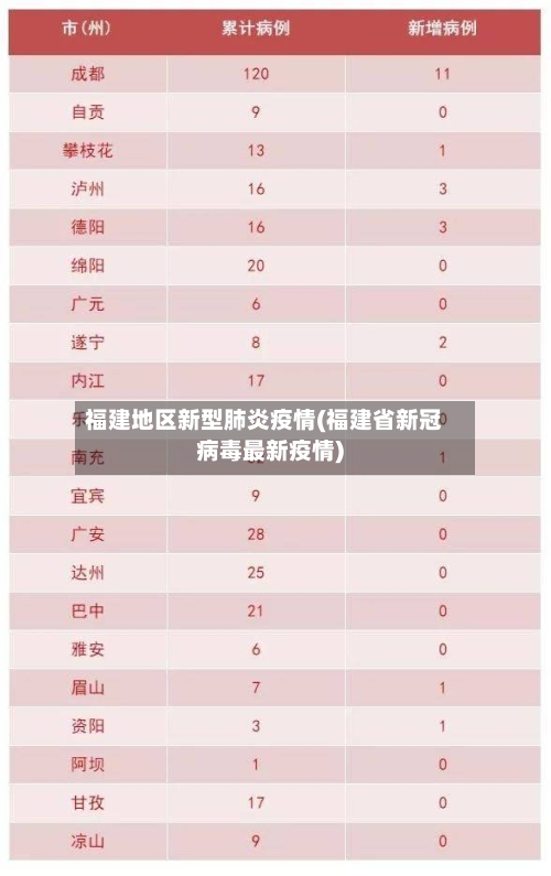 福建地区新型肺炎疫情(福建省新冠病毒最新疫情)-第3张图片