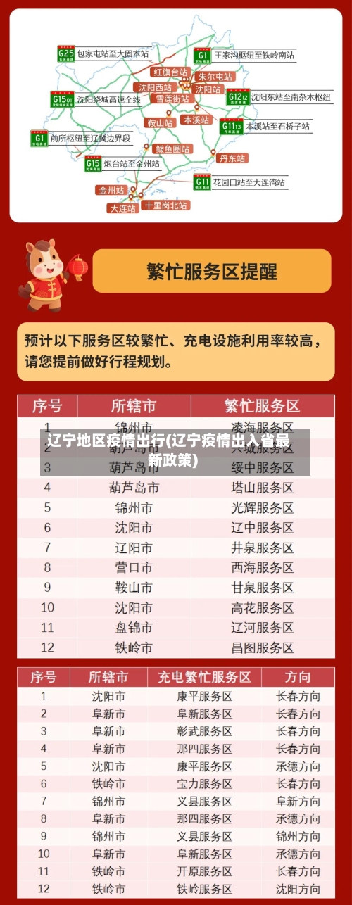 辽宁地区疫情出行(辽宁疫情出入省最新政策)-第2张图片