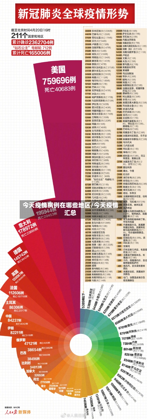 今天疫情病例在哪些地区/今天疫情汇总-第3张图片