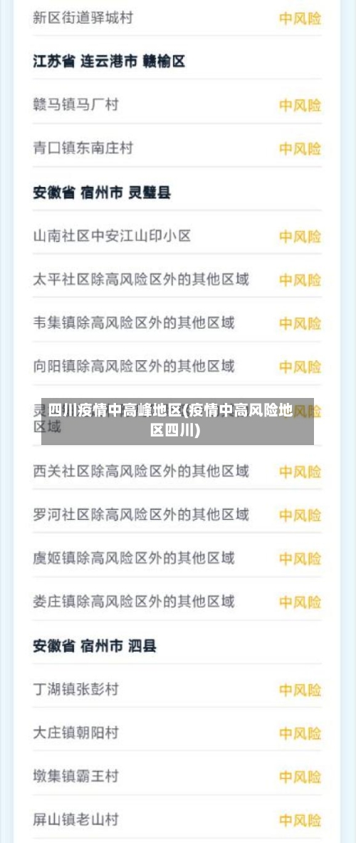 四川疫情中高峰地区(疫情中高风险地区四川)-第2张图片