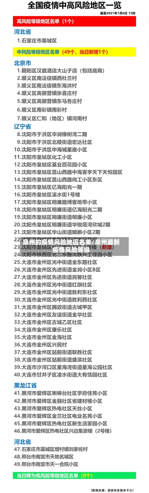 泉州的疫情风险地区名单/泉州最新疫情风险等级-第2张图片