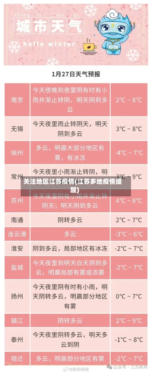 关注地区江苏疫情(江苏多地疫情提醒)-第2张图片