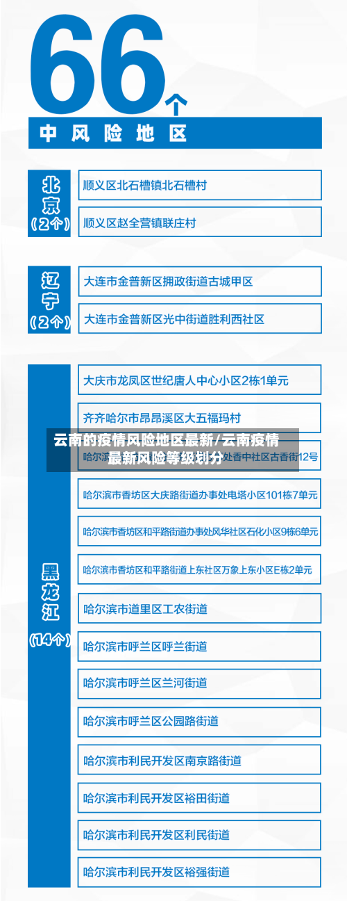 云南的疫情风险地区最新/云南疫情最新风险等级划分