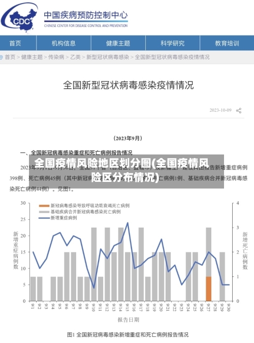 全国疫情风险地区划分图(全国疫情风险区分布情况)-第3张图片