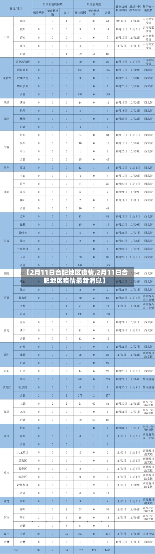 【2月11日合肥地区疫情,2月11日合肥地区疫情最新消息】