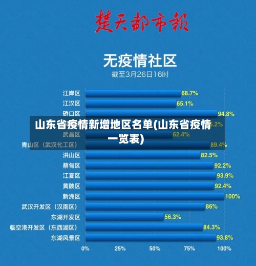 山东省疫情新增地区名单(山东省疫情一览表)