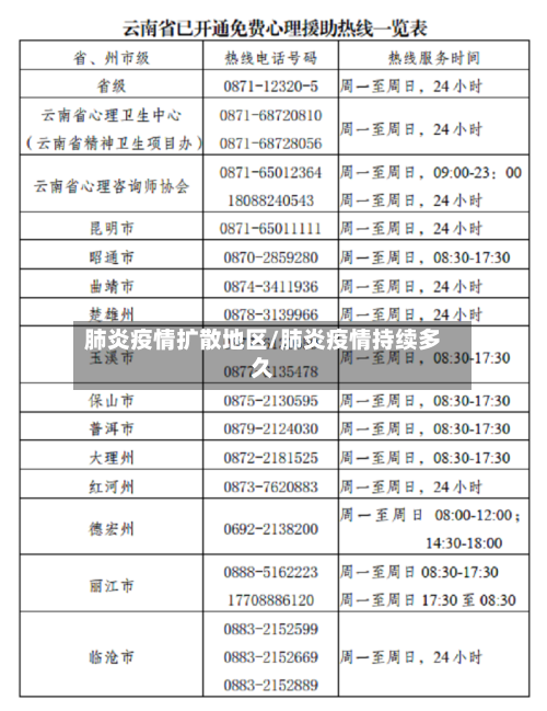 肺炎疫情扩散地区/肺炎疫情持续多久-第2张图片