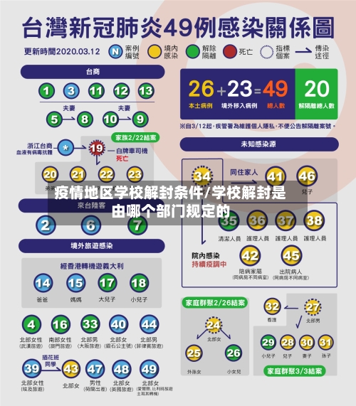 疫情地区学校解封条件/学校解封是由哪个部门规定的-第3张图片