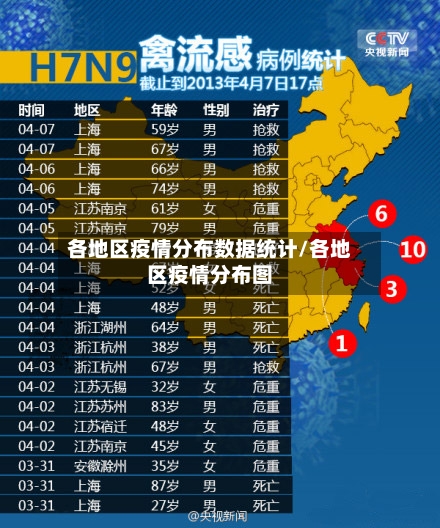 各地区疫情分布数据统计/各地区疫情分布图