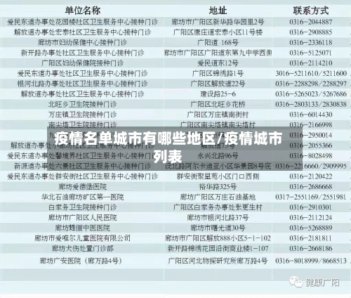 疫情名单城市有哪些地区/疫情城市列表-第2张图片