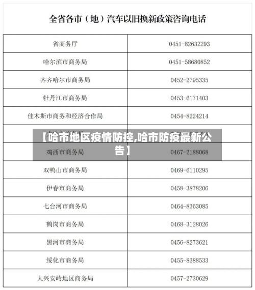【哈市地区疫情防控,哈市防疫最新公告】-第2张图片