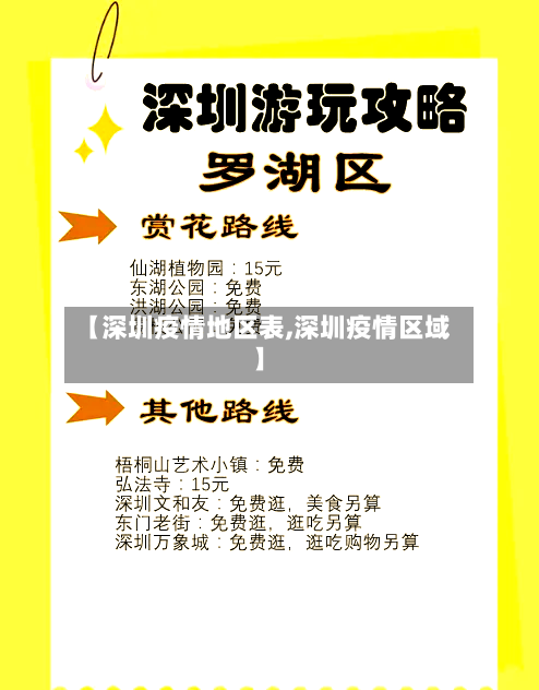 【深圳疫情地区表,深圳疫情区域】-第3张图片