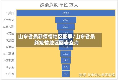 山东省最新疫情地区图表/山东省最新疫情地区图表查询