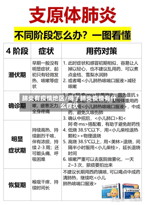 肺炎有疫情地区/得了肺炎疫情有什么症状-第3张图片