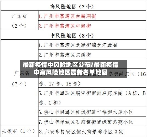 最新疫情中风险地区公布/最新疫情中高风险地区最新名单地图-第3张图片