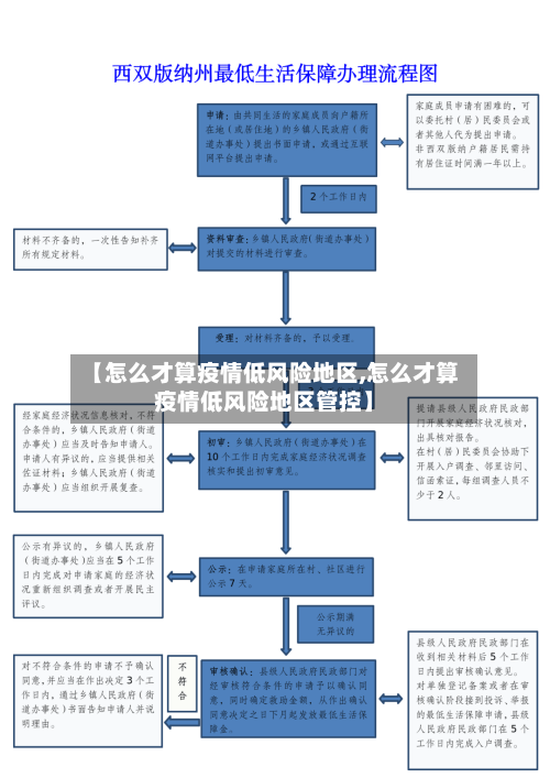 【怎么才算疫情低风险地区,怎么才算疫情低风险地区管控】-第3张图片