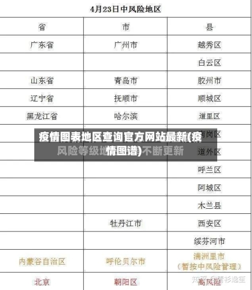 疫情图表地区查询官方网站最新(疫情图谱)