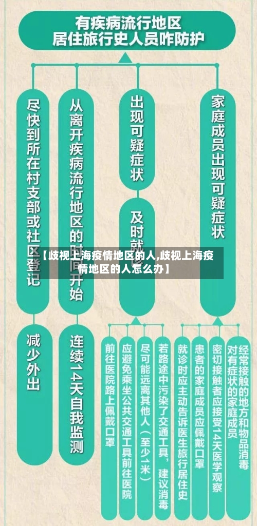 【歧视上海疫情地区的人,歧视上海疫情地区的人怎么办】