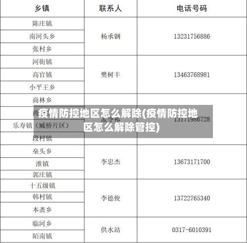 疫情防控地区怎么解除(疫情防控地区怎么解除管控)-第2张图片