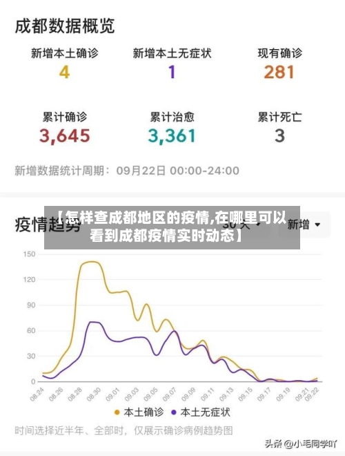 【怎样查成都地区的疫情,在哪里可以看到成都疫情实时动态】-第2张图片