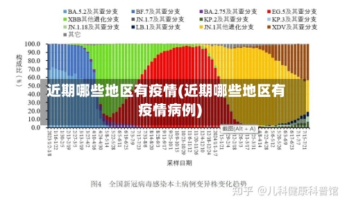 近期哪些地区有疫情(近期哪些地区有疫情病例)-第2张图片