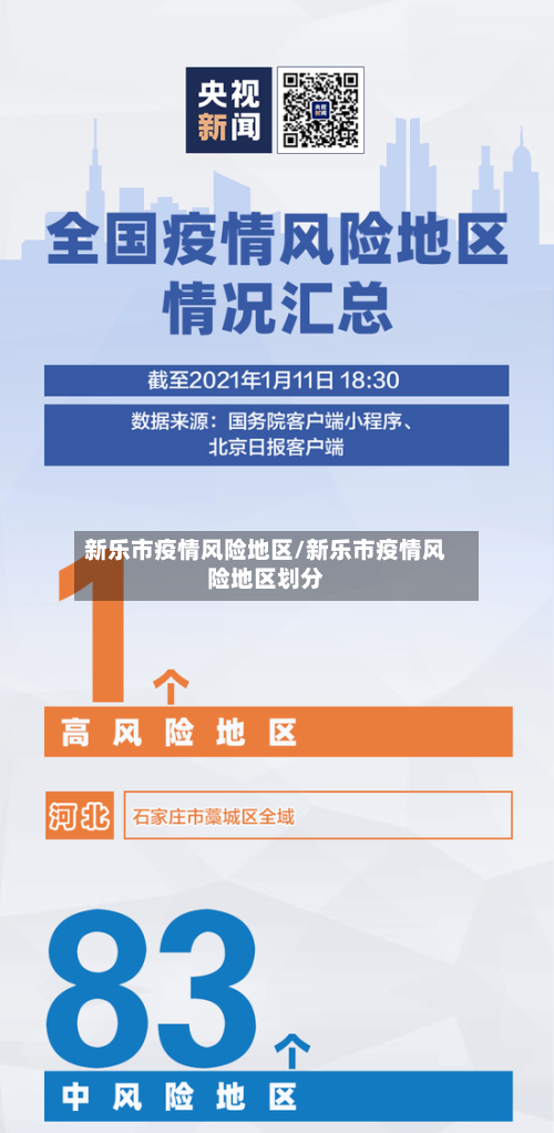 新乐市疫情风险地区/新乐市疫情风险地区划分-第2张图片