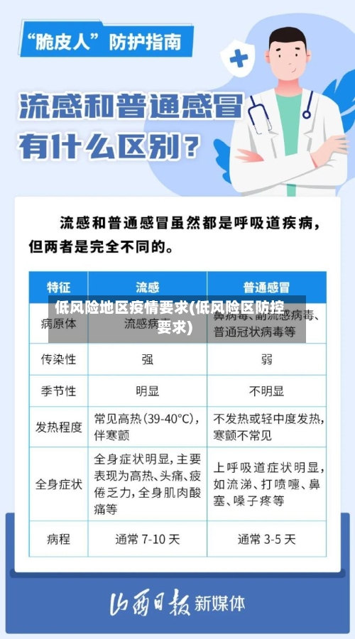 低风险地区疫情要求(低风险区防控要求)