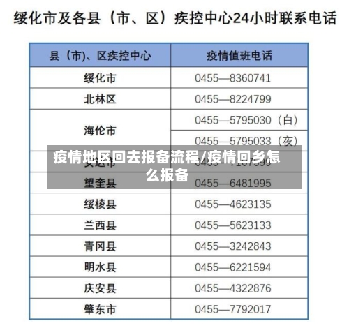 疫情地区回去报备流程/疫情回乡怎么报备
