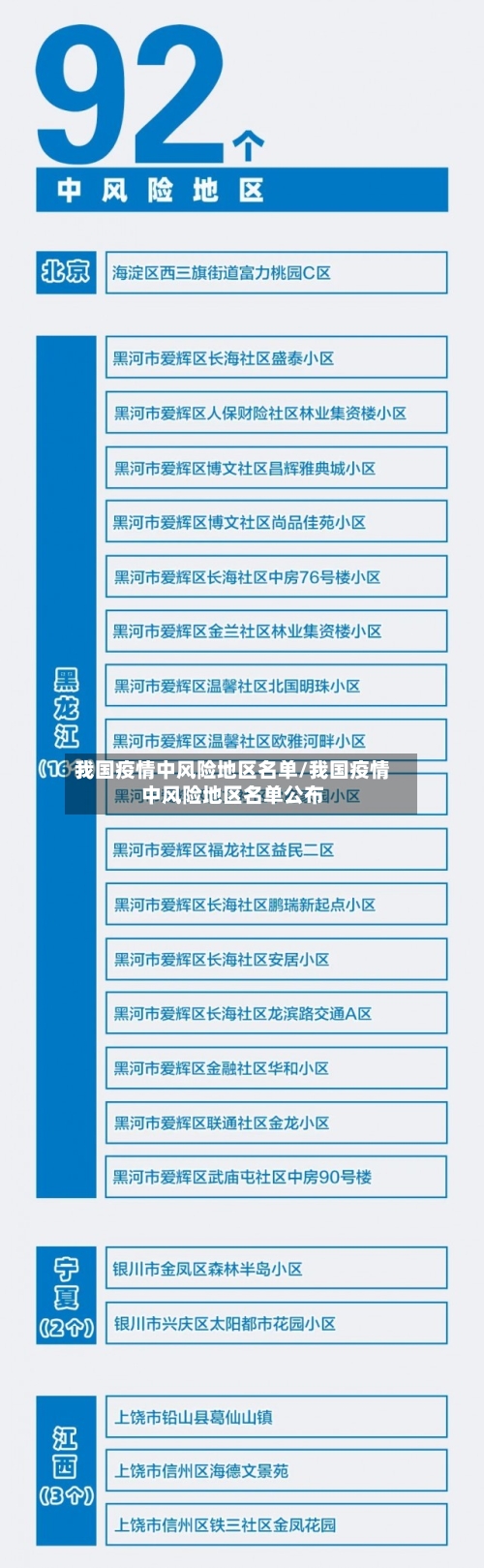 我国疫情中风险地区名单/我国疫情中风险地区名单公布-第2张图片