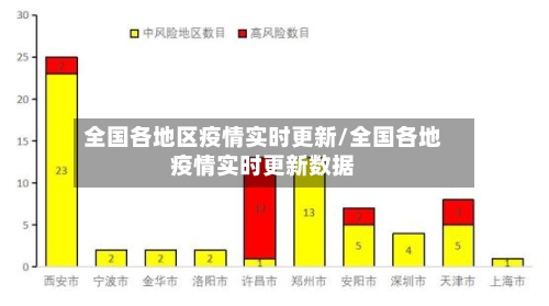 全国各地区疫情实时更新/全国各地疫情实时更新数据
