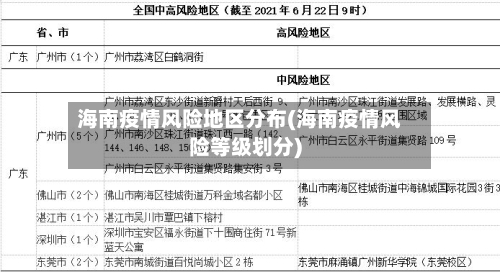 海南疫情风险地区分布(海南疫情风险等级划分)