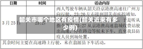 韶关市哪个地区有疫情(韶关近来有多少例)